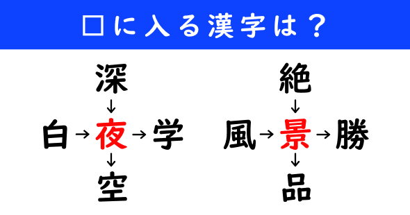 漢字パズル　和同開珎　二字熟語　穴埋め
