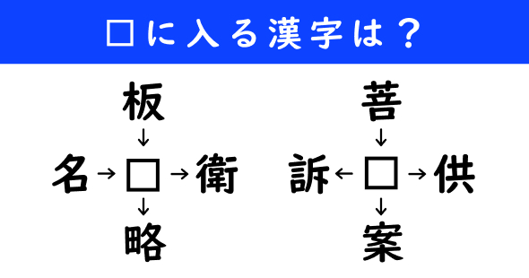 漢字パズル　和同開珎　二字熟語　穴埋め
