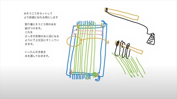 100均材料で作ったはた織り機でコースター