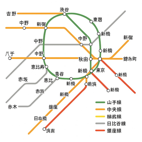 ChatGPTが生成した東京の路線図