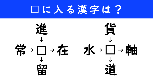 漢字パズル　和同開珎　二字熟語　穴埋め