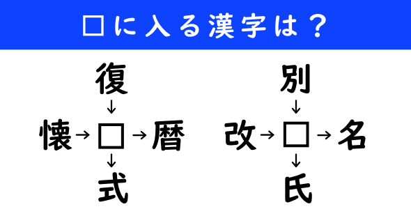 漢字パズル　和同開珎　二字熟語　穴埋め